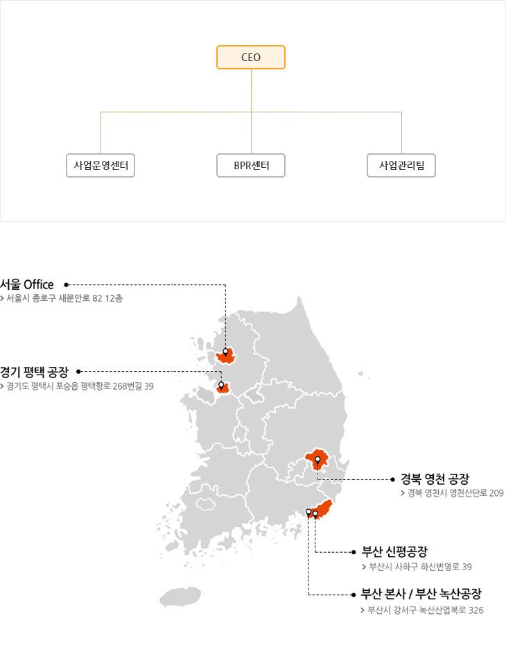 조직도